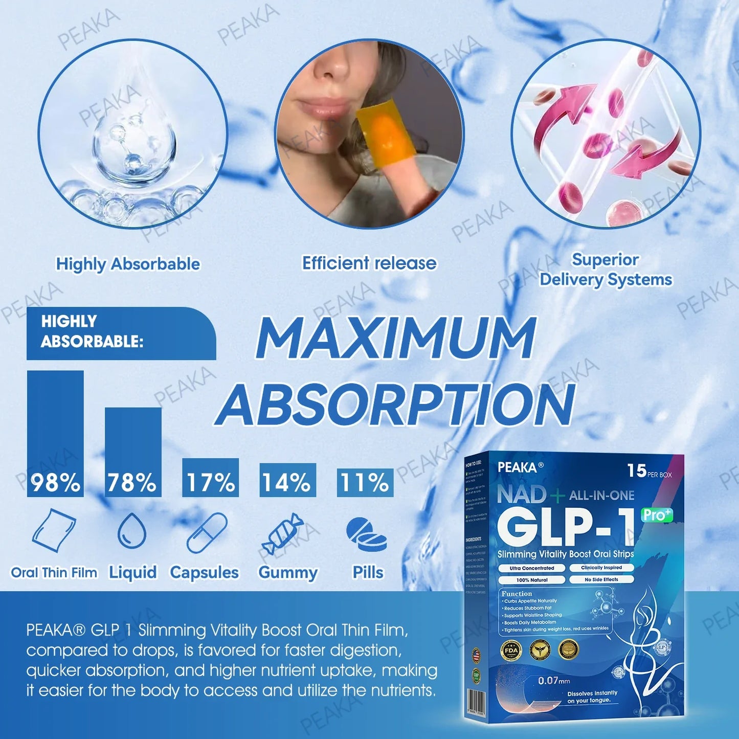 𝑂𝑓𝑓𝑖𝑐𝑖𝑎𝑙 𝑈.𝑆. 𝐶𝑙𝑖𝑛𝑖𝑐 𝑇𝑟𝑖𝑎𝑙‑𝐵𝑎𝑠𝑒𝑑 𝑆𝑡𝑜𝑟𝑒 | PEAKA® GLP‑1 Slimming Vitality Boost Oral Strips 👩‍⚕️ FDA-Registered | 1 Strip Daily | Visible Results in 7 Days ✅ Supports Weight Loss, Heart Health, Blood Sugar, Sleep & Joint Mobility